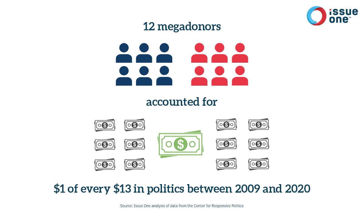 Box On debt reduction campaign contributors