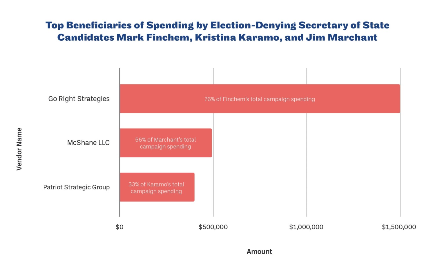 Who Profited From Election Deniers? - Issue One